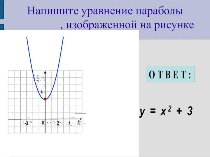 Напишите уравнение параболы , изображенной на рисунке