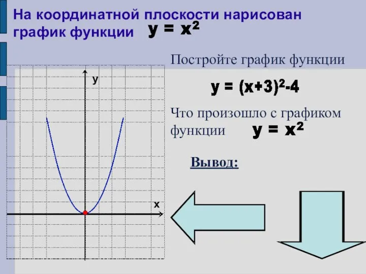 На координатной плоскости нарисован график функции Постройте график функции Вывод: у х