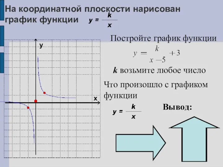На координатной плоскости нарисован график функции k возьмите любое число у х