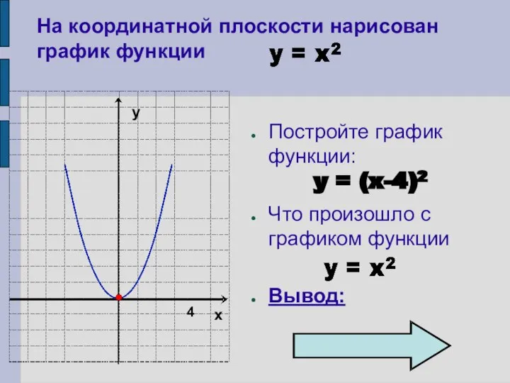 На координатной плоскости нарисован график функции Постройте график функции: Что произошло