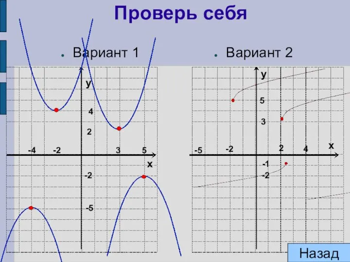 Проверь себя Вариант 1 Вариант 2 -1 -2 3 5 2