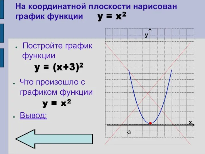 На координатной плоскости нарисован график функции Постройте график функции Вывод: Что