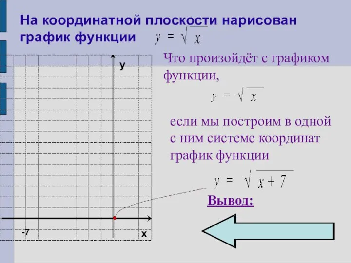 На координатной плоскости нарисован график функции Что произойдёт с графиком функции,