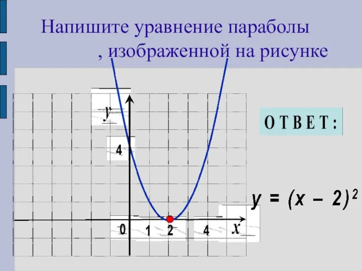 Напишите уравнение параболы , изображенной на рисунке