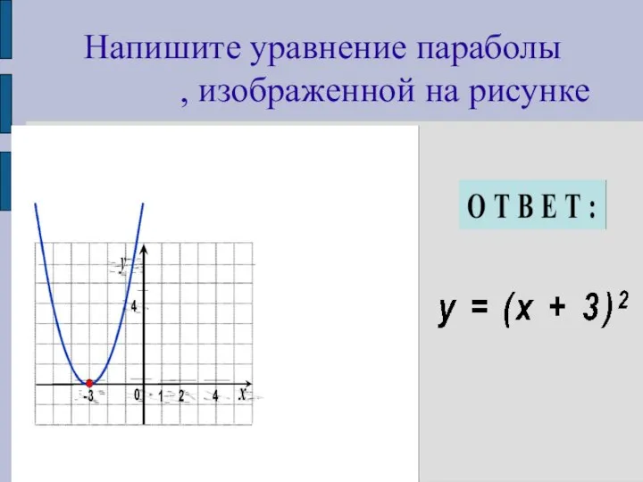 Напишите уравнение параболы , изображенной на рисунке