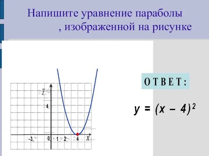 Напишите уравнение параболы , изображенной на рисунке