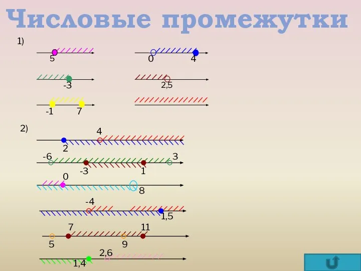 Числовые промежутки 1) 2)