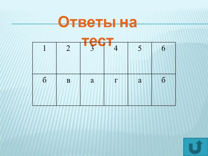 Ответы на тест