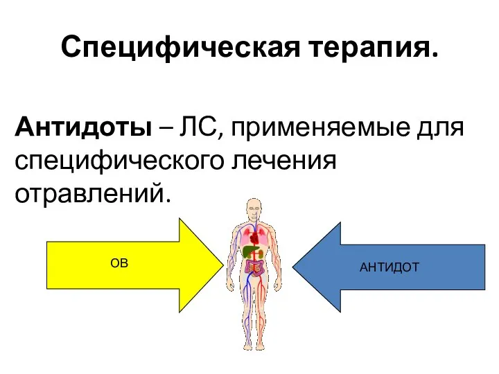 Антидоты – ЛС, применяемые для специфического лечения отравлений. ОВ АНТИДОТ Специфическая терапия.