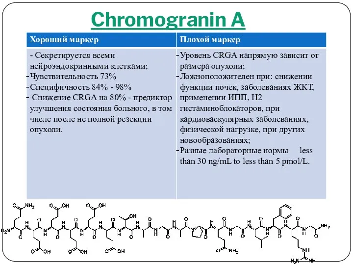 Chromogranin A