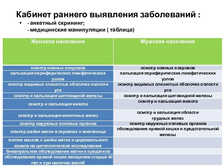 Кабинет раннего выявления заболеваний : - анкетный скрининг; - медицинские манипуляции ( таблица)