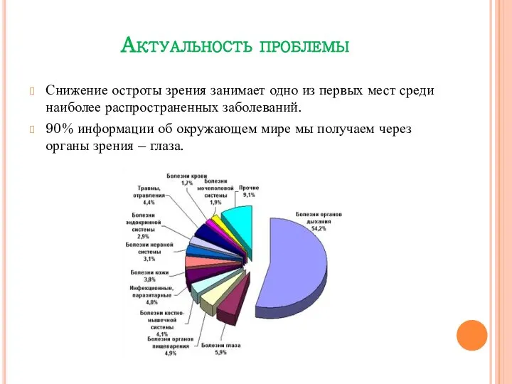 Актуальность проблемы Снижение остроты зрения занимает одно из первых мест среди