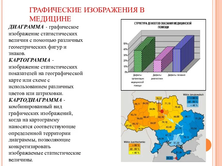 ГРАФИЧЕСКИЕ ИЗОБРАЖЕНИЯ В МЕДИЦИНЕ ДИАГРАММА - графическое изображение статистических величин с