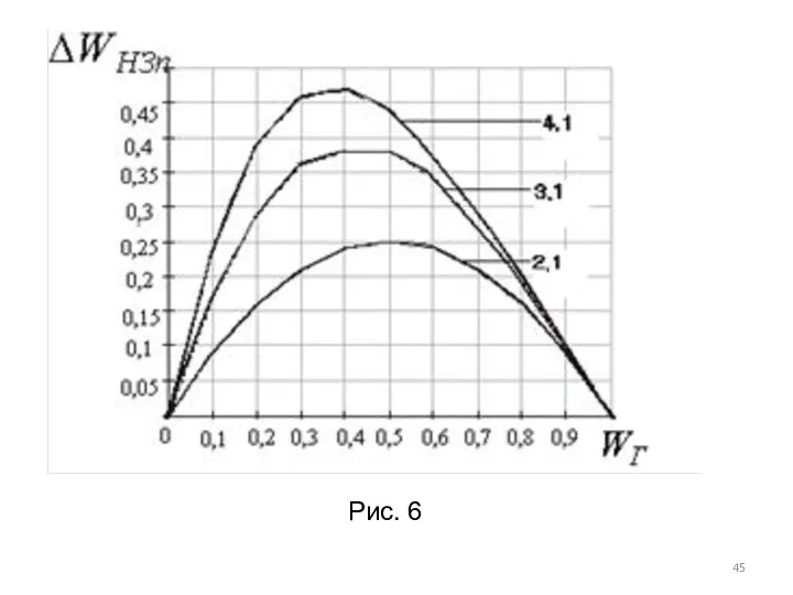 Рис. 6