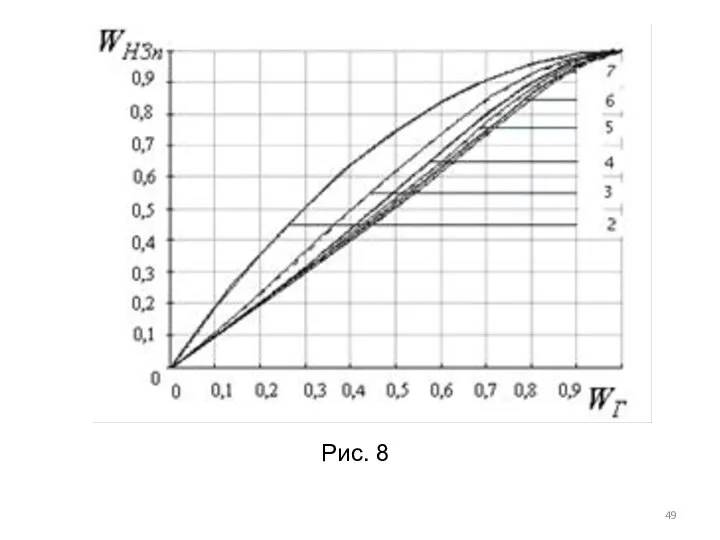 Рис. 8