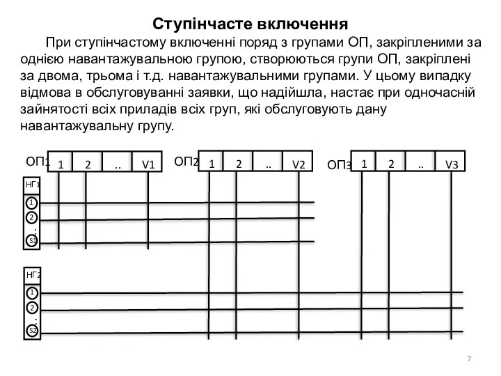 Ступінчасте включення При ступінчастому включенні поряд з групами ОП, закріпленими за