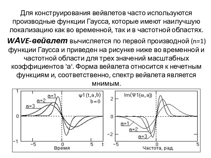 Для конструирования вейвлетов часто используются производные функции Гаусса, которые имеют наилучшую