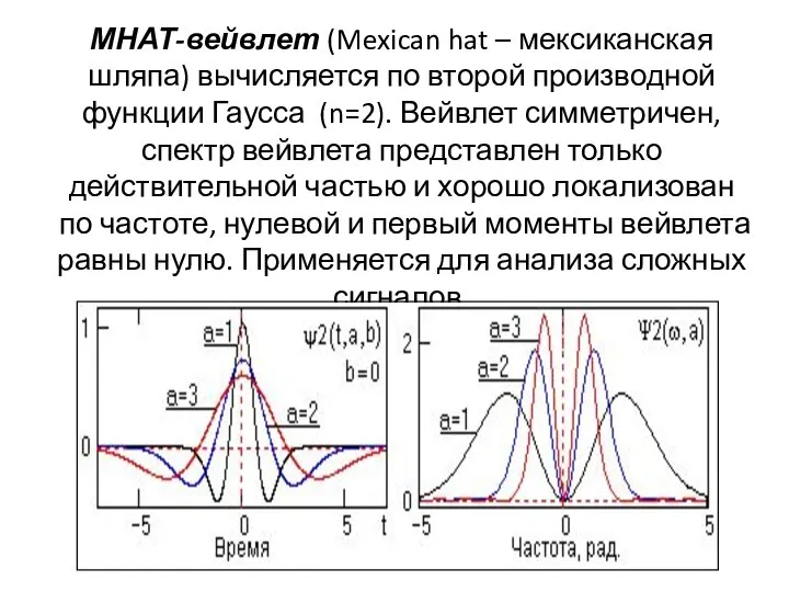 МНАТ-вейвлет (Mexican hat – мексиканская шляпа) вычисляется по второй производной функции