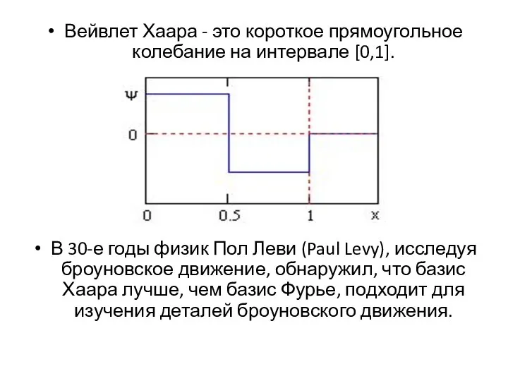 Вейвлет Хаара - это короткое прямоугольное колебание на интервале [0,1]. В