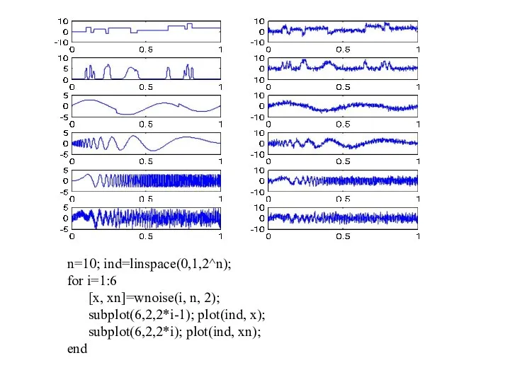 n=10; ind=linspace(0,1,2^n); for i=1:6 [x, xn]=wnoise(i, n, 2); subplot(6,2,2*i-1); plot(ind, x); subplot(6,2,2*i); plot(ind, xn); end