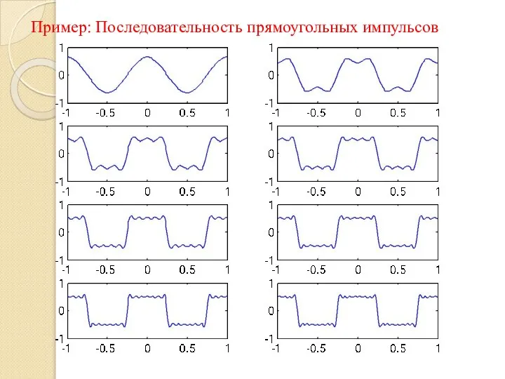 Пример: Последовательность прямоугольных импульсов