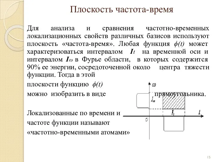 Плоскость частота-время Для анализа и сравнения частотно-временных локализационных свойств различных базисов