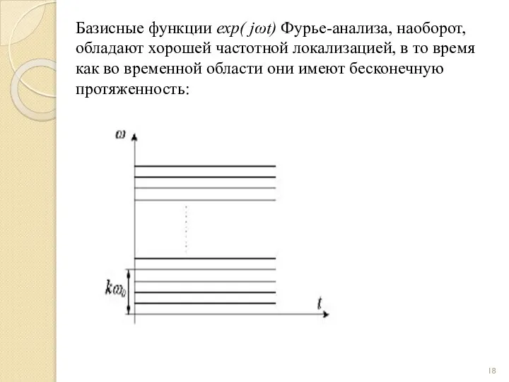 Базисные функции exp( jωt) Фурье-анализа, наоборот, обладают хорошей частотной локализацией, в