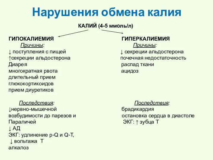 Нарушения обмена калия КАЛИЙ (4-5 ммоль/л) ГИПОКАЛИЕМИЯ ГИПЕРКАЛИЕМИЯ Причины: Причины: ↓