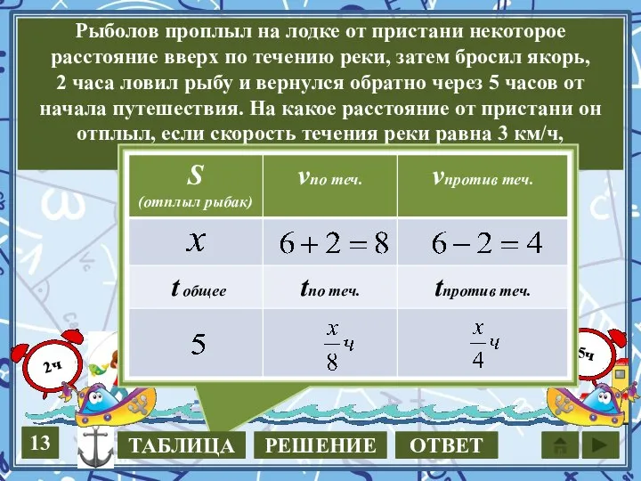 Рыболов проплыл на лодке от пристани некоторое расстояние вверх по течению