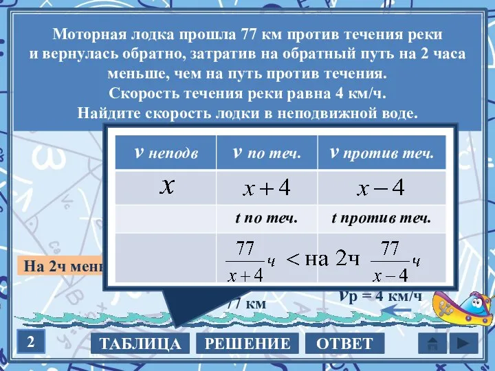 77 км Моторная лодка прошла 77 км против течения реки и