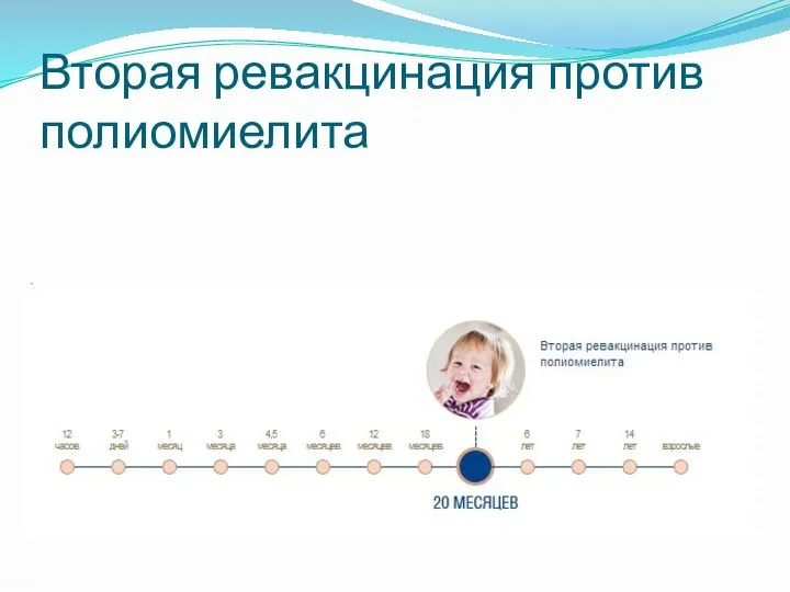 Вторая ревакцинация против полиомиелита