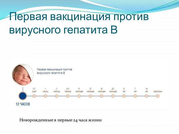 Первая вакцинация против вирусного гепатита В Новорожденные в первые 24 часа жизни