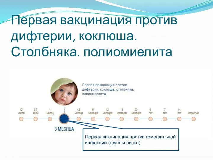 Первая вакцинация против дифтерии, коклюша. Столбняка. полиомиелита Первая вакцинация против гемофильной инфекции (группы риска)