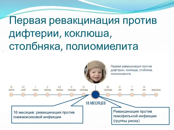 Первая ревакцинация против дифтерии, коклюша, столбняка, полиомиелита 16 месяцев: ревакцинация против