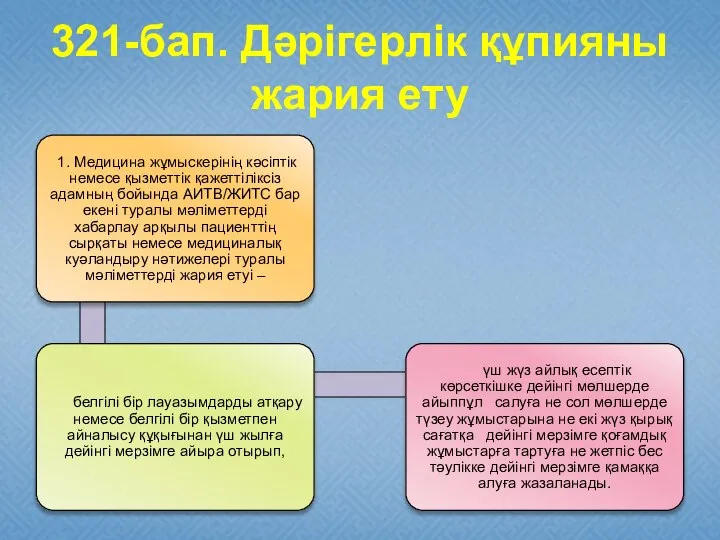 321-бап. Дәрiгерлiк құпияны жария ету