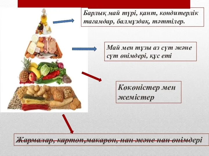 Жармалар, картоп,макарон, нан және нан өнімдері Көкөністер мен жемістер Май мен