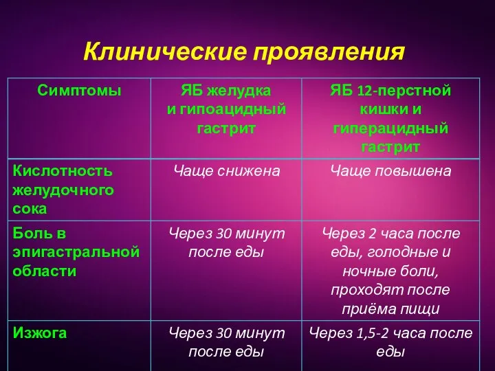 Клинические проявления