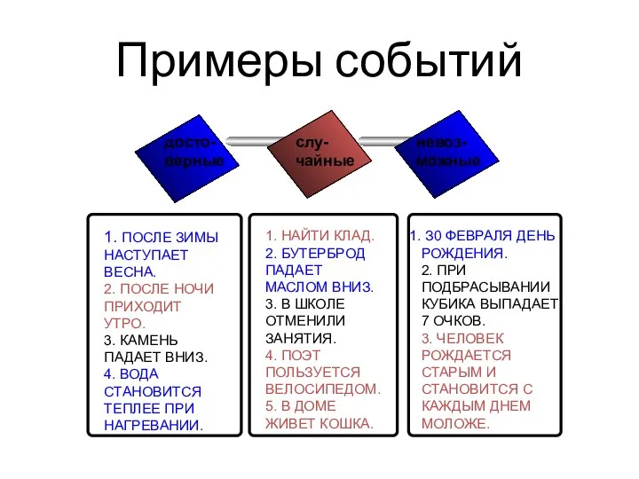 Примеры событий досто- верные слу- чайные невоз- можные 1. ПОСЛЕ ЗИМЫ