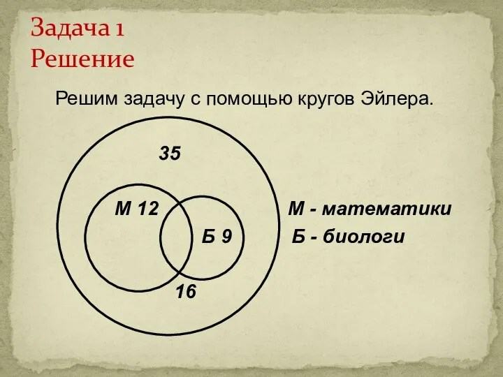 Решим задачу с помощью кругов Эйлера. 35 М 12 М -