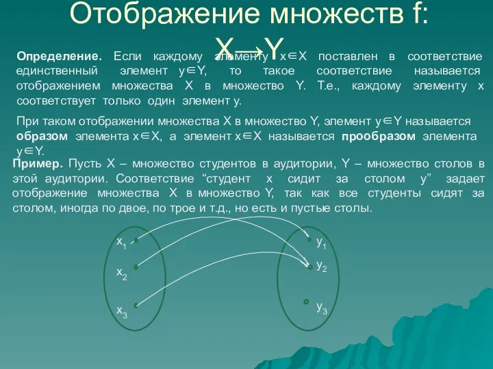 Отображение множеств f: X→Y x1 x2 x3 y1 y2 y3 Определение.