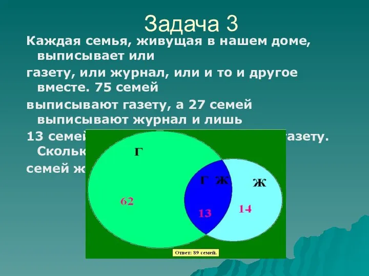 Каждая семья, живущая в нашем доме, выписывает или газету, или журнал,