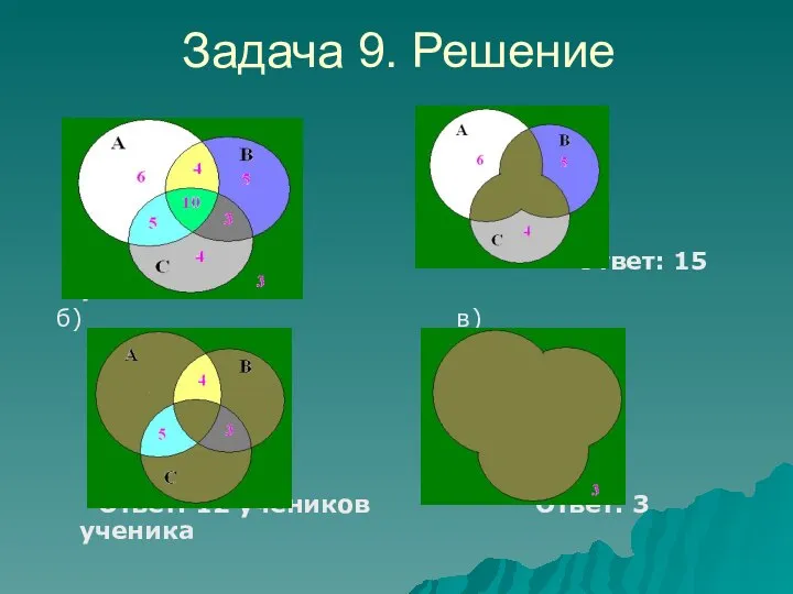 а) Ответ: 15 учеников б) в) Ответ: 12 учеников Ответ: 3 ученика Задача 9. Решение