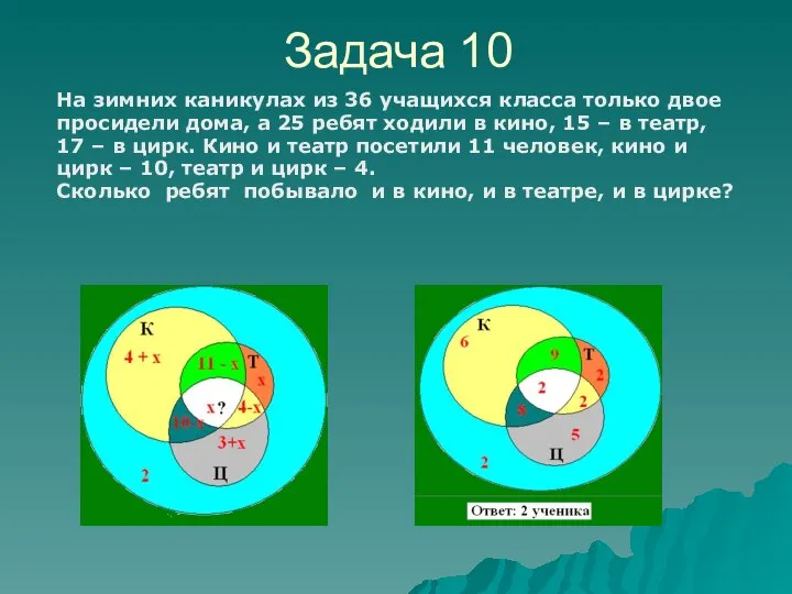 На зимних каникулах из 36 учащихся класса только двое просидели дома,