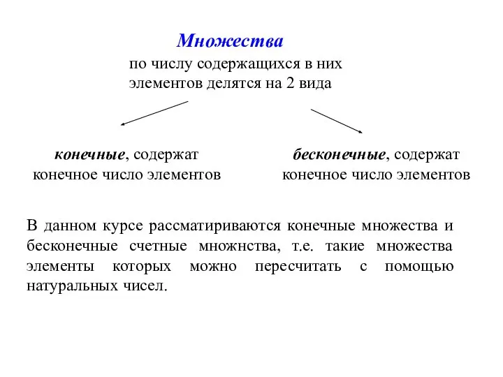 В данном курсе рассматириваются конечные множества и бесконечные счетные множнства, т.е.