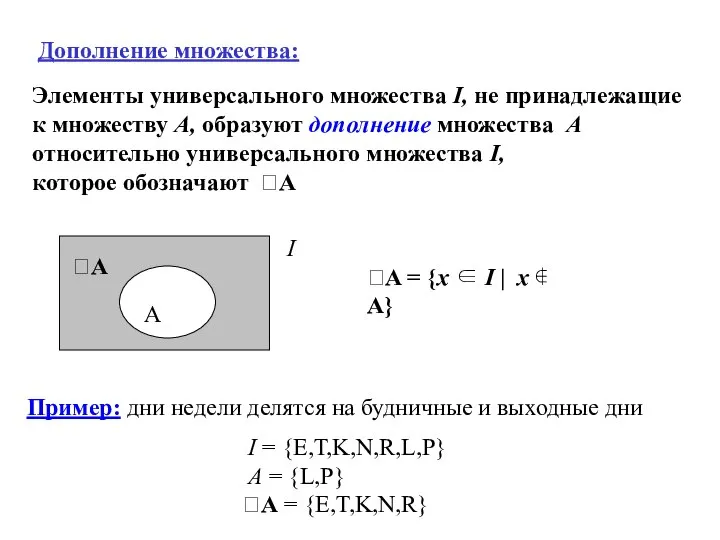 Дополнение множества: Элементы универсального множества I, не принадлежащие к множеству A,