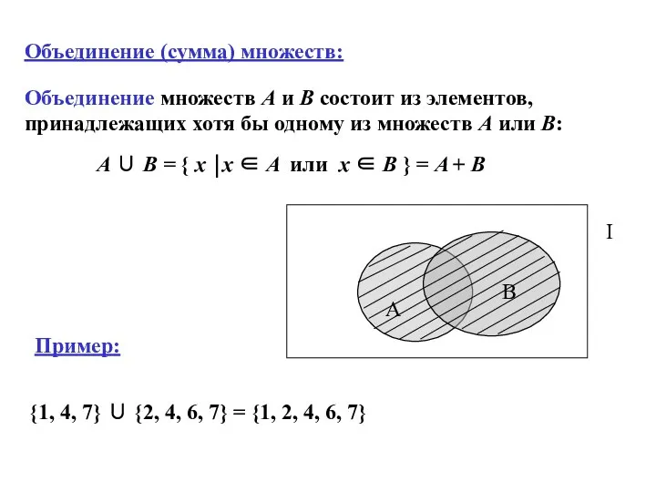 Объединение (сумма) множеств: A ∪ B = { x ⏐x ∈