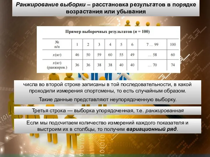 Ранжирование выборки – расстановка результатов в порядке возрастания или убывания числа