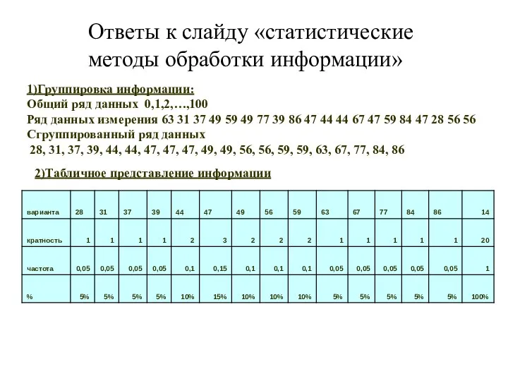 Ответы к слайду «статистические методы обработки информации» 1)Группировка информации: Общий ряд