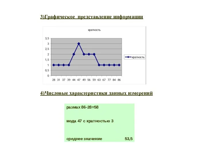 3)Графическое представление информации 4)Числовые характеристики данных измерений