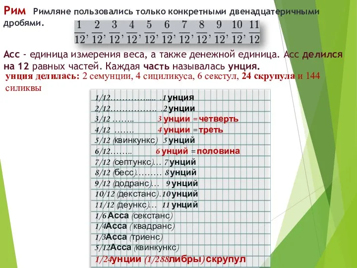 1/12…………..... .1 унция 2/12……………. .2 унции 3/12 …….. 3 унции =